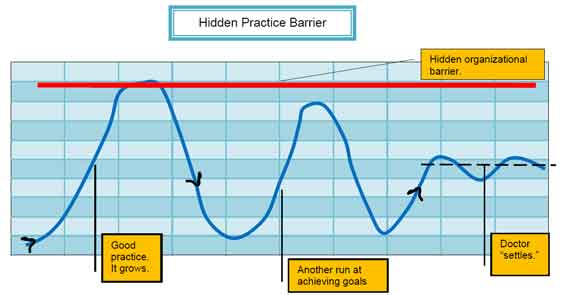 practicebarrier2 practicebarrier2 Chiropractic Freedom Package New for 2012